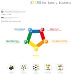 Marietta Lewandowska (Maika)'s Major Project: STARS – family business intergenerational communication