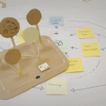 Possibilities In Future Careers — In a Future Scenario of “Citizen Centric HyperEgovernment”