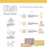 Chia-Ying Tsai’s Major Project – Death Talkit