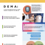 Mateus Machado's Major Project - HUMAN-CENTRED DIABETES DIGITAL MANAGEMENT