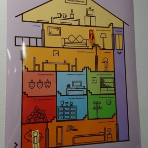 Wayfinding - Collaboration with MA Design for Art Direction